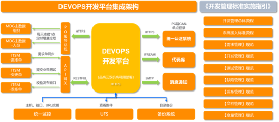 数字化转型新标杆 越秀集团敏捷DevOps服务项目荣膺“软件质效领航者”