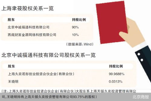 监管利剑出鞘，证券之星关联公司因荐股软件违规开发销售遭罚