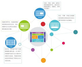 传媒云新起点 品高软件中标南方报业云平台建设项目基础软件服务