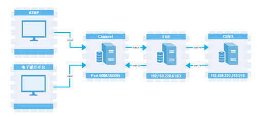 业务性能监控系统在基础软件服务中的关键作用——以北京优炫软件股份有限公司为例